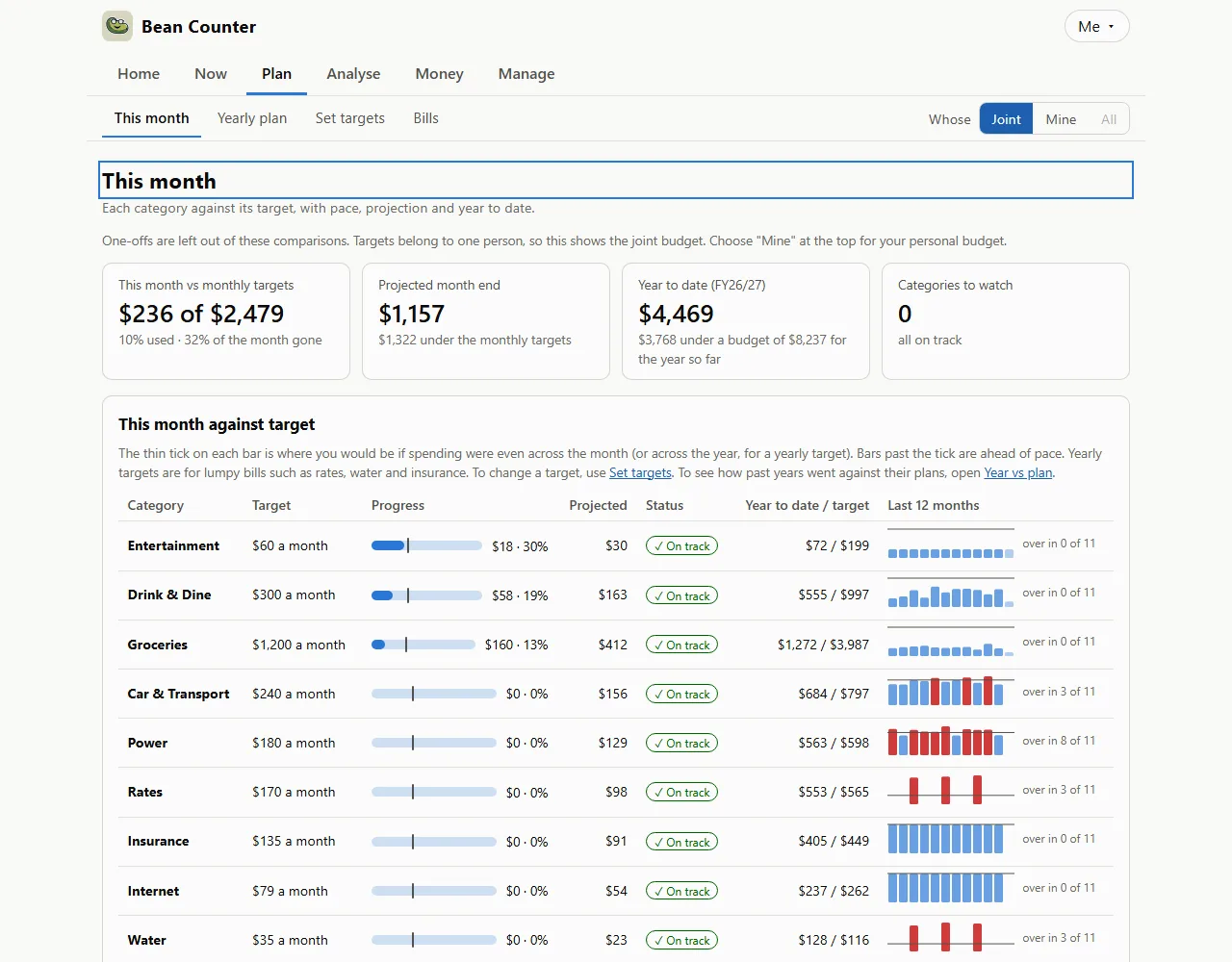The Plan page showing each category against its monthly target with a progress bar, projection, status and a twelve-month strip