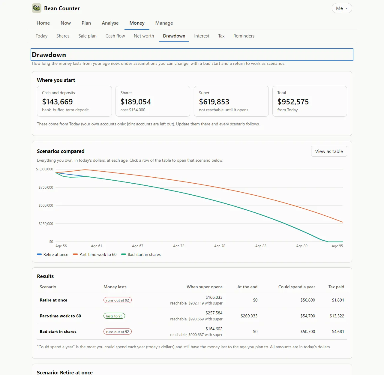The Drawdown page with starting balances and three scenarios compared as lines of total savings by age