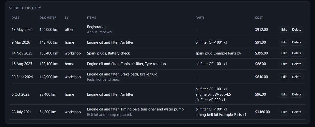 The service history table with dates, odometer, who did the work, items, parts and cost