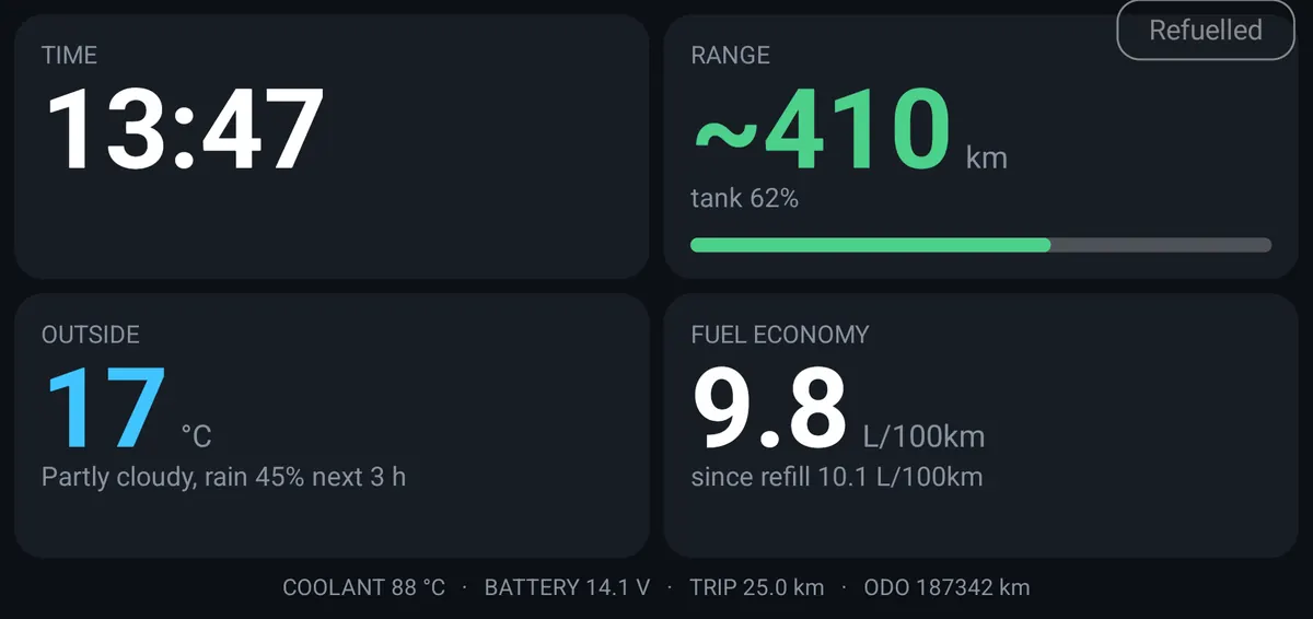 The quiet view: large cards for the clock, range, outside temperature and fuel economy