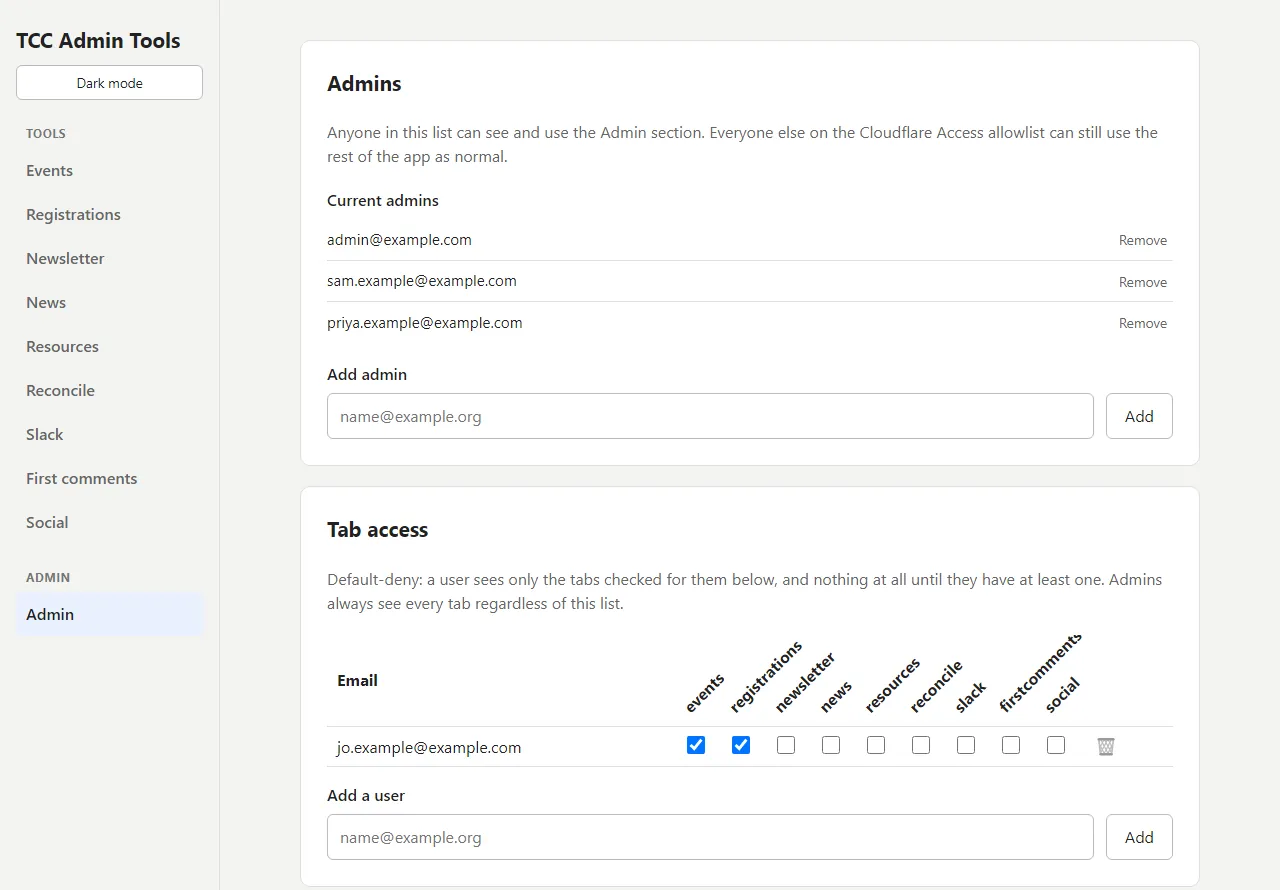 Admin tab with the admin allowlist and a per-user tab access grid