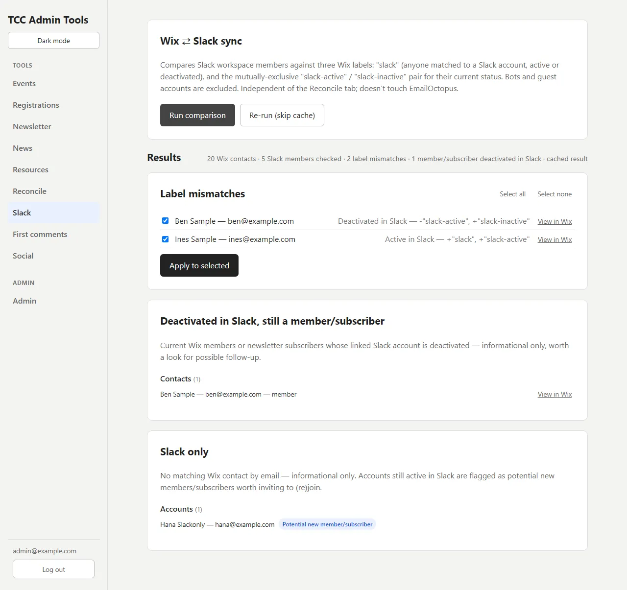 Slack tab listing label mismatches, a deactivated member and a Slack-only account